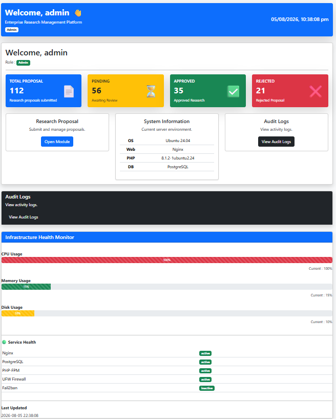 Administrative dashboard for the University Research Collaboration Portal