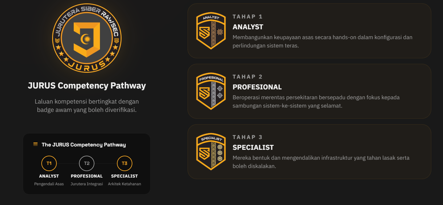 JURUS Competency Pathway from Analyst to Professional and Specialist